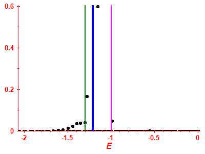 Strength function